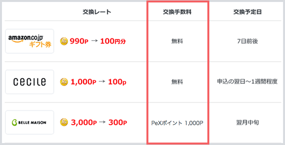 交換先カテゴリ一覧ページ