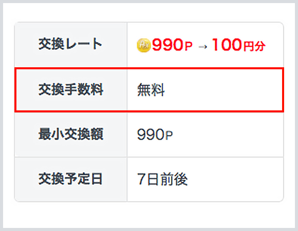 交換先詳細ページ