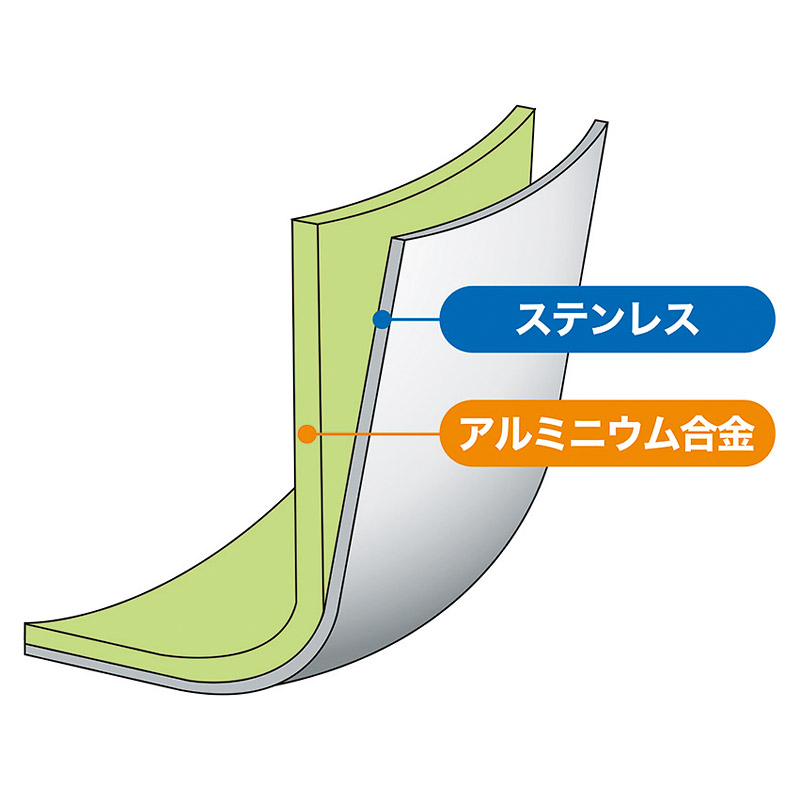 プレミアムセット